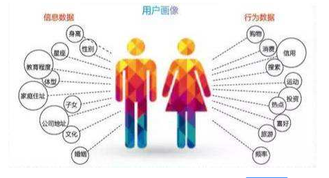 有目的的、合格的運(yùn)營數(shù)據(jù)分析方法分享